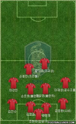 South Korea Formation 2022