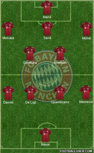 FC Bayern München Formation 2022