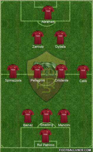 AS Roma Formation 2022