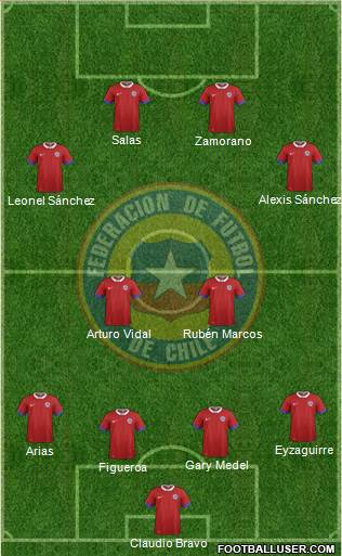 Chile Formation 2022