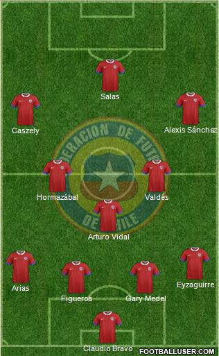 Chile Formation 2022