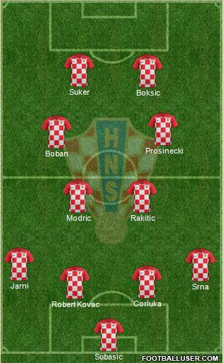 Croatia Formation 2022