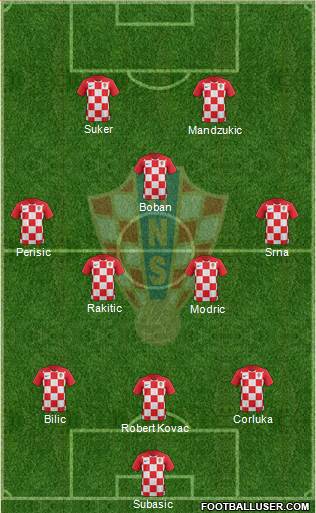 Croatia Formation 2022