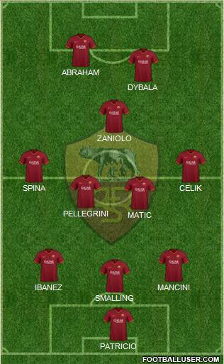 AS Roma Formation 2022