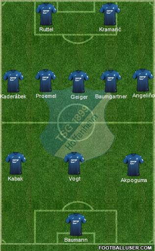 TSG 1899 Hoffenheim Formation 2022