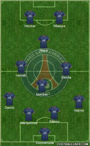 Paris Saint-Germain Formation 2022