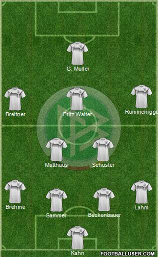 Germany Formation 2022