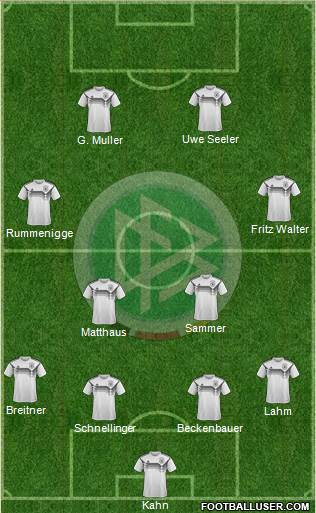 Germany Formation 2022