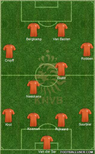 Holland Formation 2022