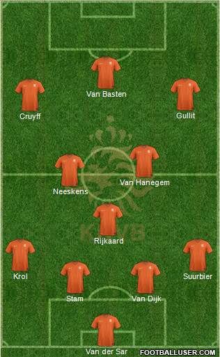 Holland Formation 2022