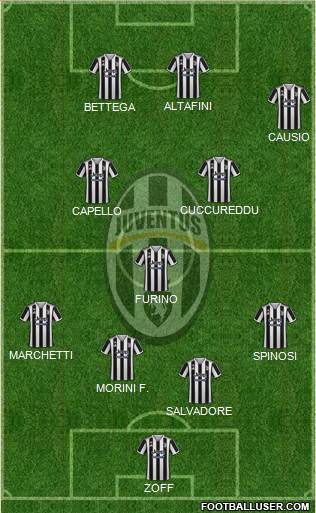 Juventus Formation 2022