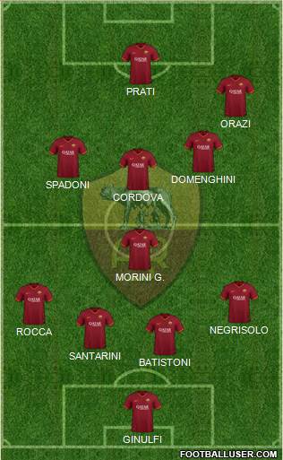 AS Roma Formation 2022