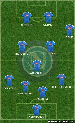 Napoli Formation 2022