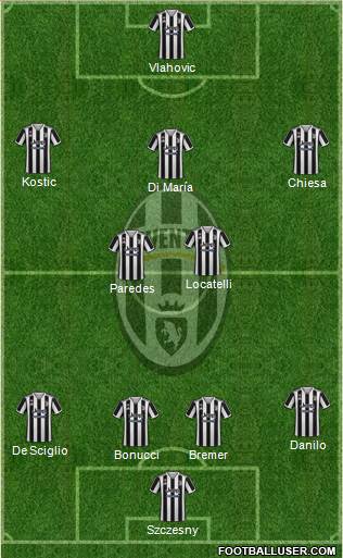 Juventus Formation 2022