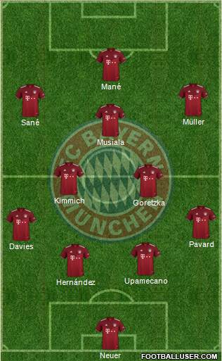 FC Bayern München Formation 2022