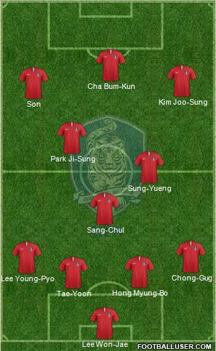 South Korea Formation 2022