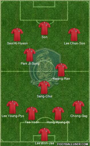 South Korea Formation 2022