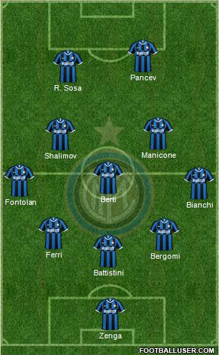 F.C. Internazionale Formation 2022