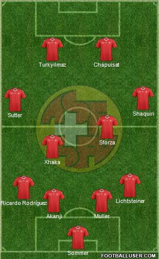 Switzerland Formation 2022