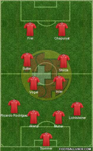 Switzerland Formation 2022