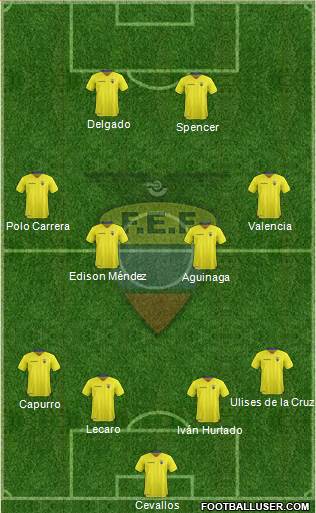 Ecuador Formation 2022