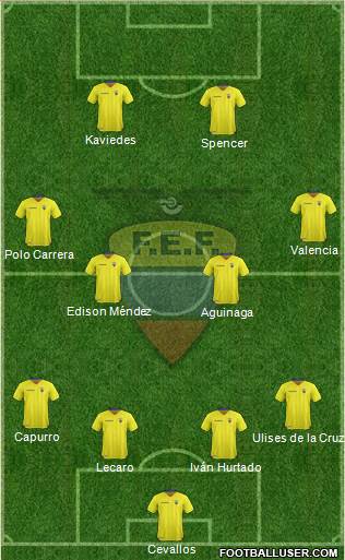 Ecuador Formation 2022