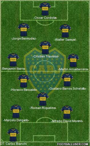 Boca Juniors Formation 2022