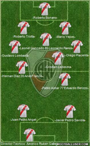 River Plate Formation 2022