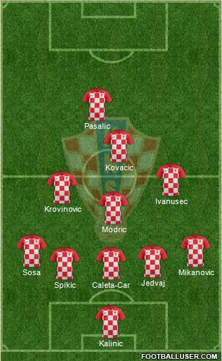 Croatia Formation 2022