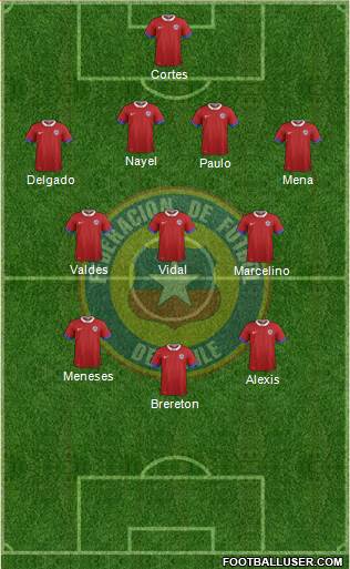 Chile Formation 2022