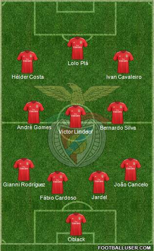 Sport Lisboa e Benfica - SAD Formation 2022