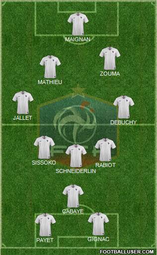 France Formation 2022