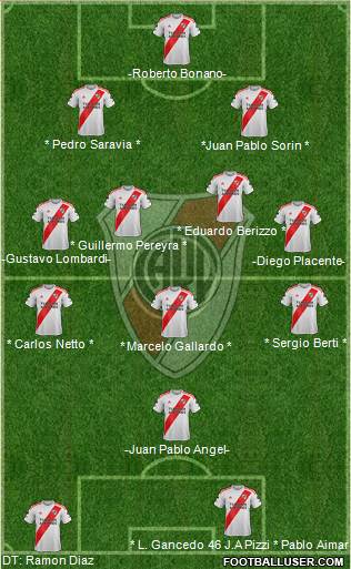 River Plate Formation 2022