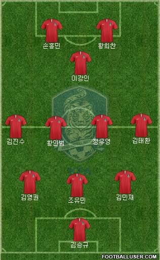 South Korea Formation 2022