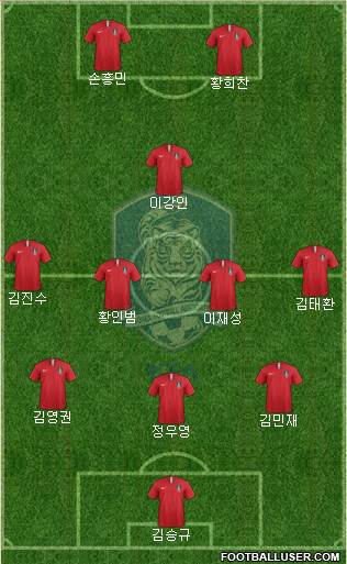 South Korea Formation 2022