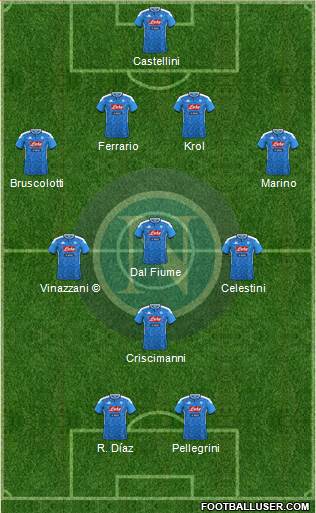 Napoli Formation 2022