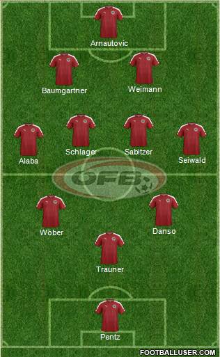 Austria Formation 2022