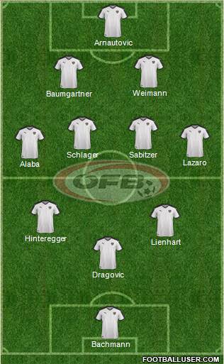 Austria Formation 2022