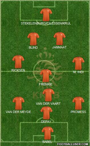 Holland Formation 2022