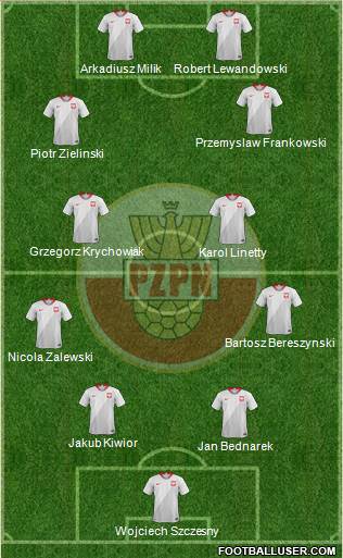 Poland Formation 2022