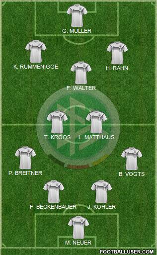 Germany Formation 2022