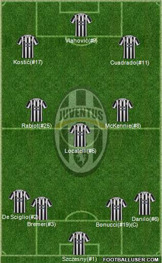 Juventus Formation 2022