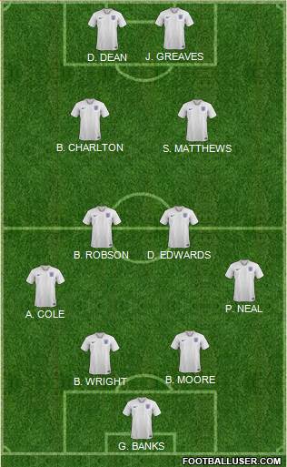 England Formation 2022