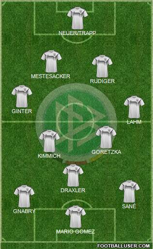 Germany Formation 2022