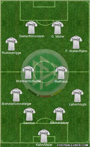 Germany Formation 2022