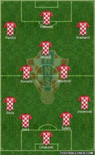 Croatia Formation 2022