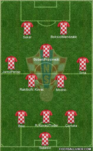 Croatia Formation 2022