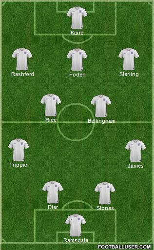 England Formation 2022