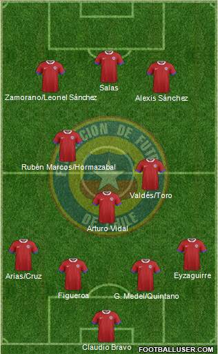 Chile Formation 2022