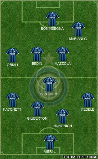 F.C. Internazionale Formation 2022